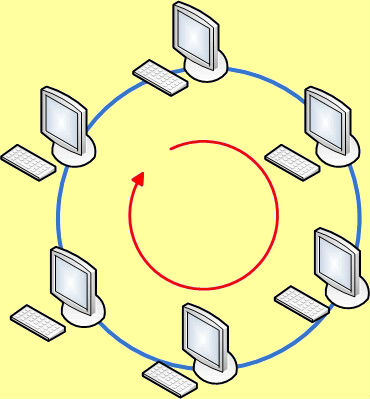 Топология компьютерной сети кольцо