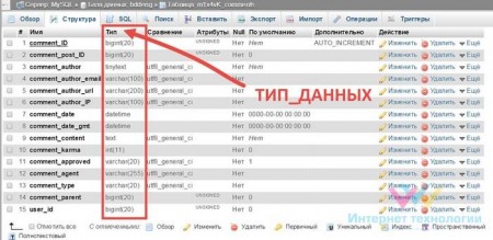 Http localhost phpmyadmin sql php. Смотреть фото Http localhost phpmyadmin sql php. Смотреть картинку Http localhost phpmyadmin sql php. Картинка про Http localhost phpmyadmin sql php. Фото Http localhost phpmyadmin sql php