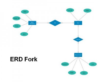 ERD-Fork