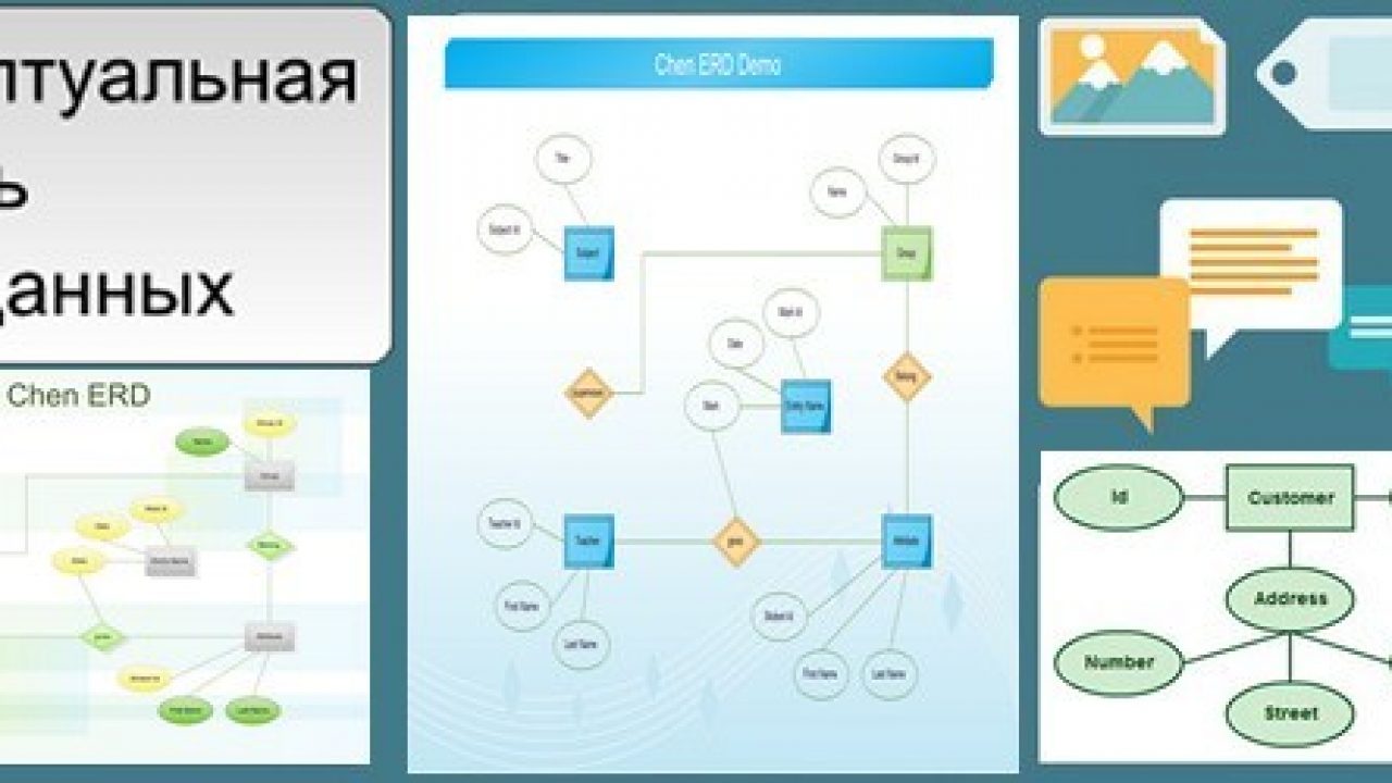 Концептуальная модель базы данных: наглядная диаграмма связи