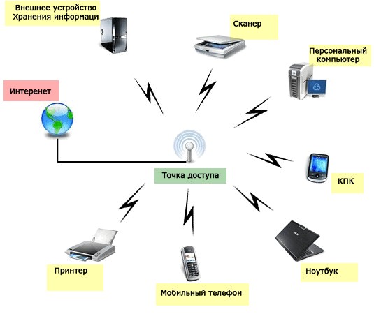 Условия подключения интернет. Преимущества беспроводной сети Wi-Fi:. Мобильное интернет соединение. Тип проводного соединения с интернетом. Типы подключения к интернету.